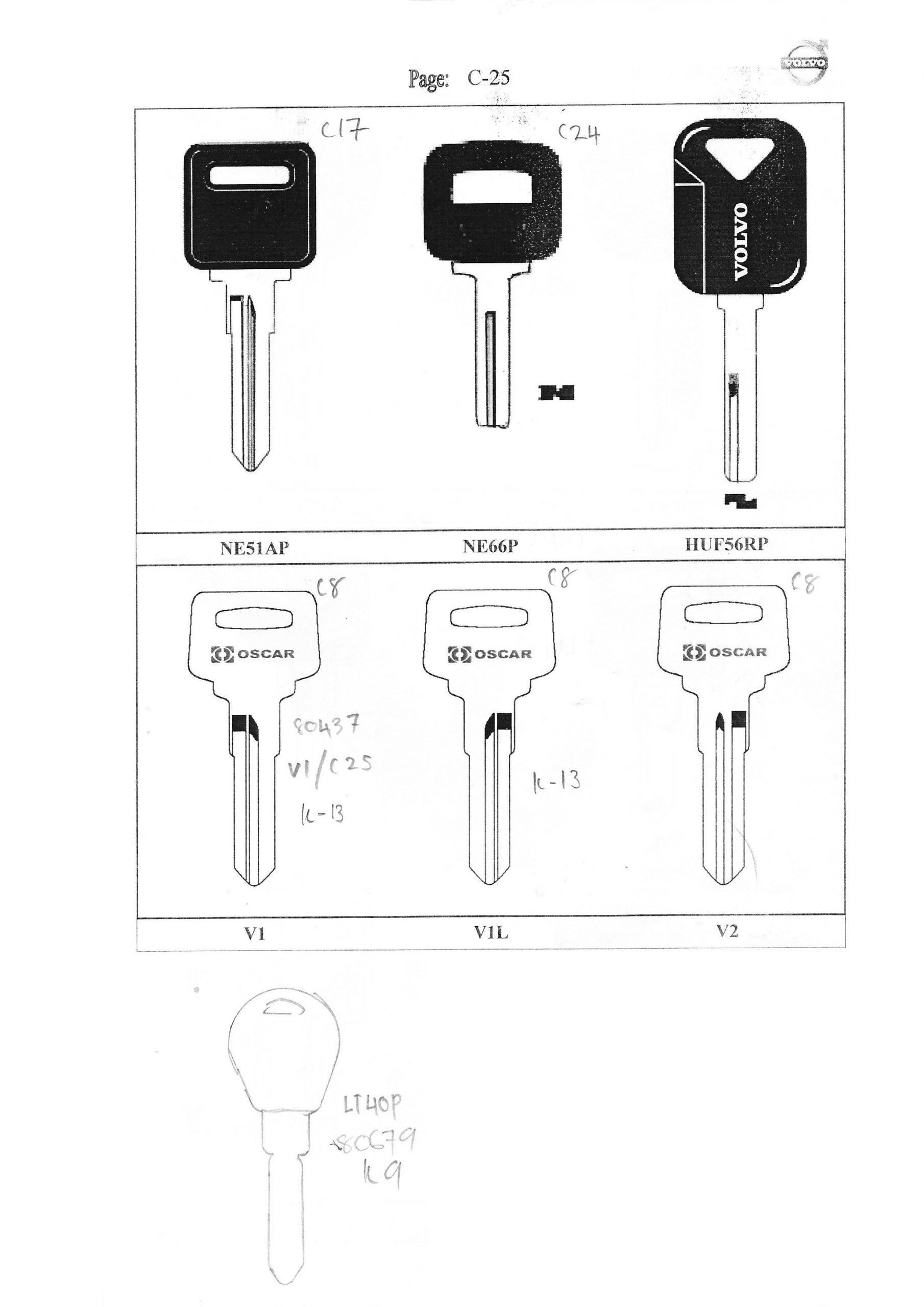 Car Key Blanks C25