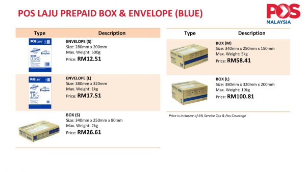 Pos Laju Prepaid Envelope S (Blue)