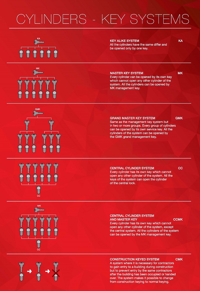 Gere Key Alike One Key Open All System Pepper Spray Malaysia Personal Safety Products Esales Trading