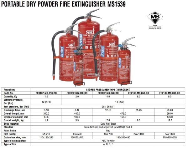 Sri ABC 4kg Dry Powder Fire Extinguisher FEX132-MS-040-RD - Pepper ...